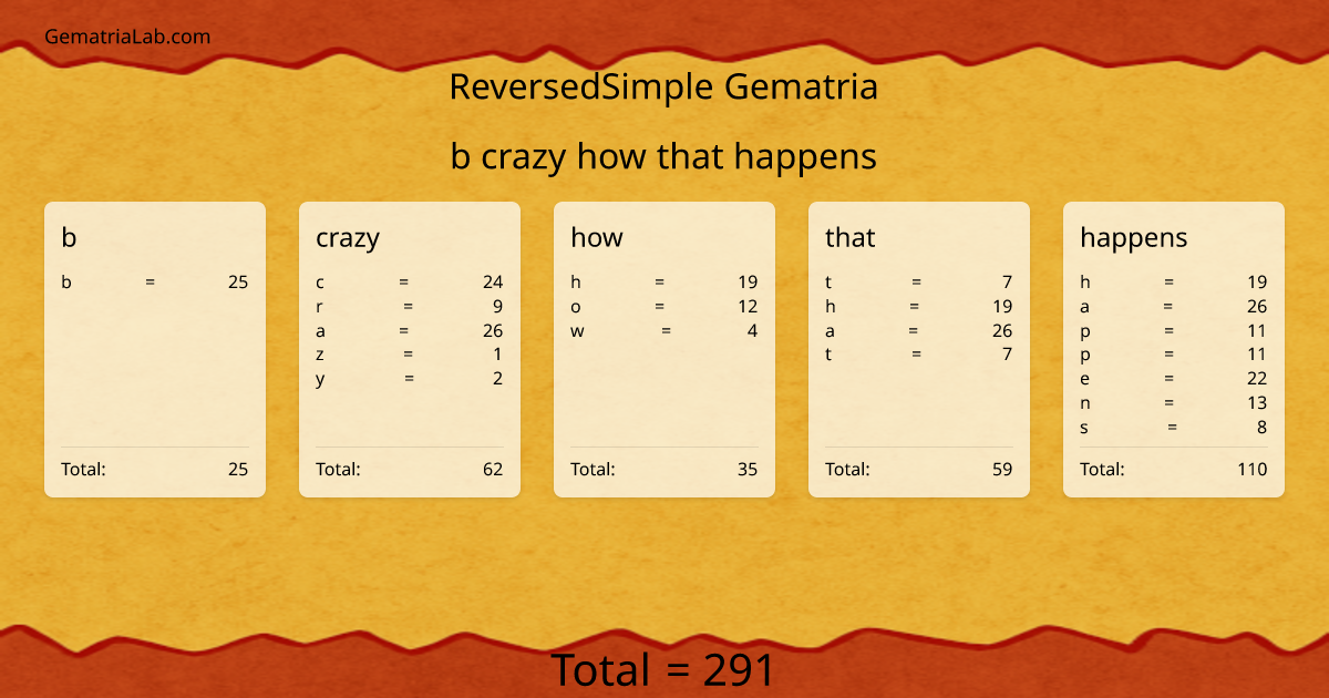 b crazy how that happens in reversedSimple Gematria